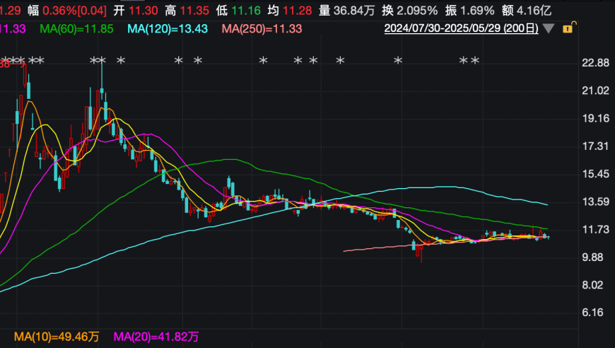 新澳门资料大全正版资料2025年免费下载新澳,金价暴跌原因,最新核心解答落实_优选版V3.90